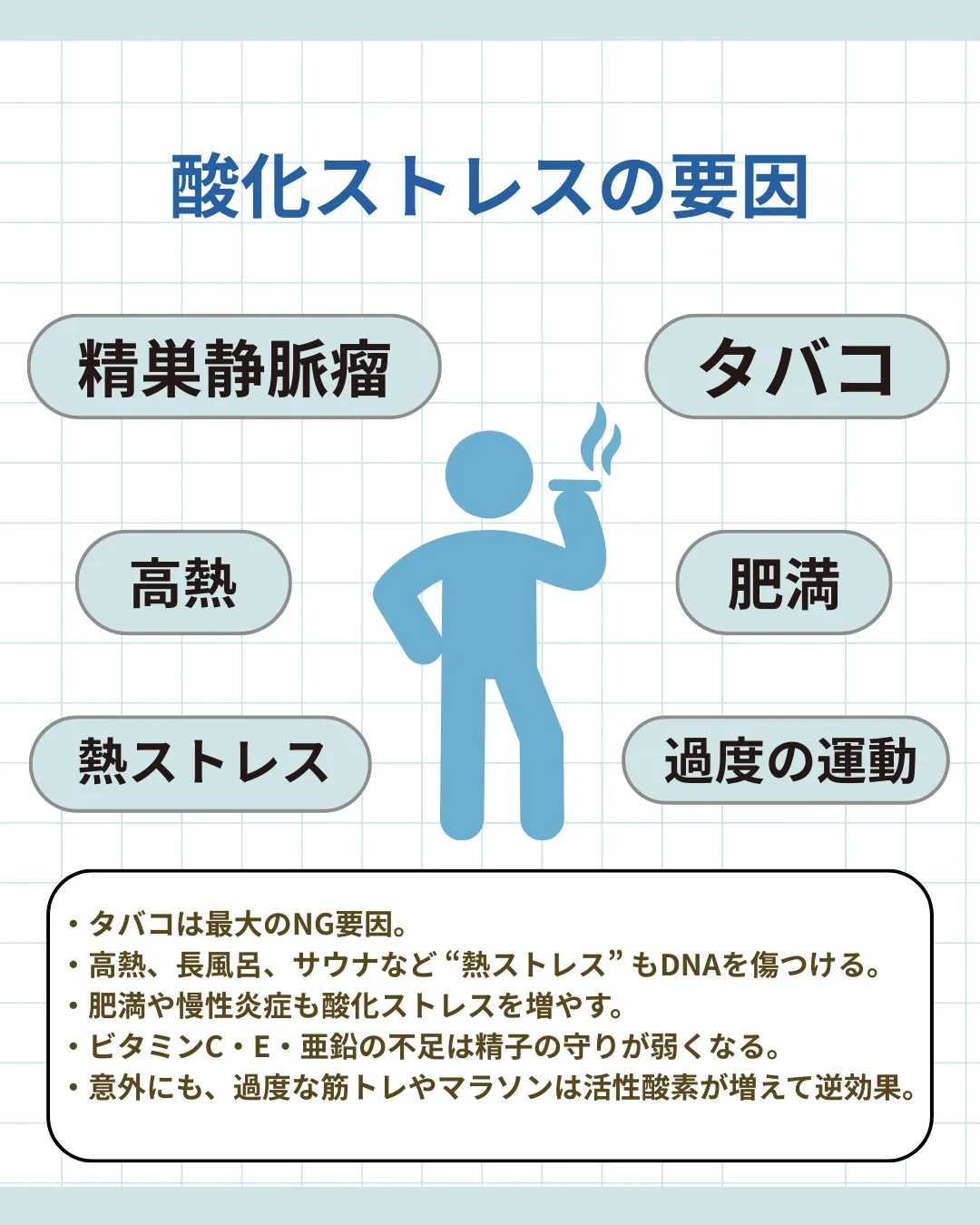 男性不妊の大きな原因のひとつが「酸化ストレス」。