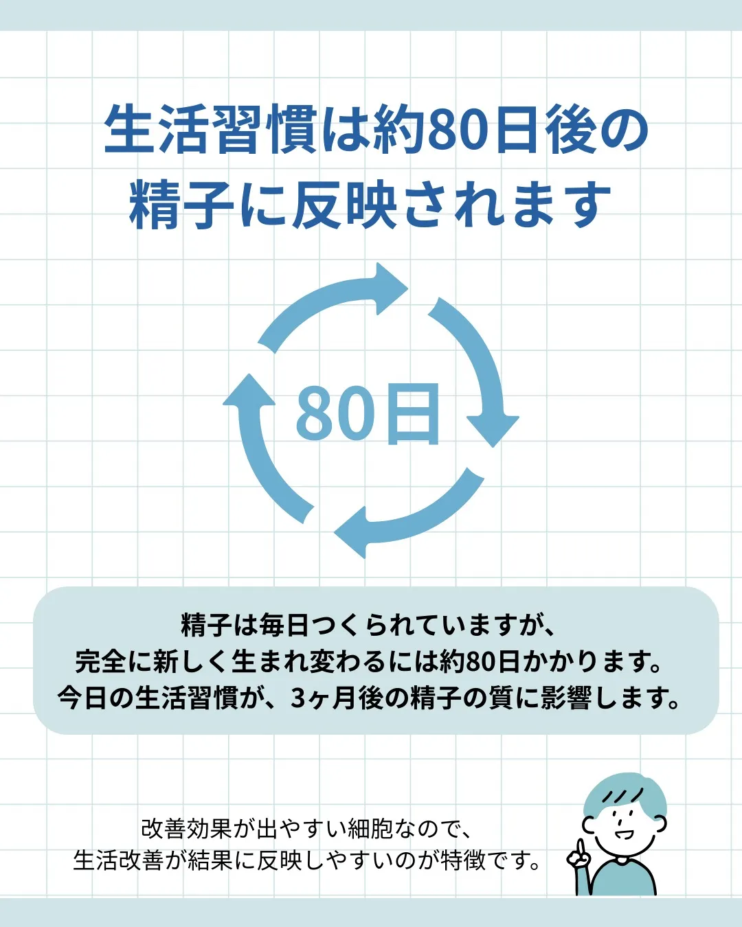 妊活＝女性の体、